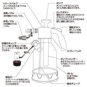新商品 ペルシード 蓄圧式フォームガン PCD...の詳細画像4