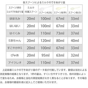 A(大)x1 Takayama 粉ミルク 計量...の詳細画像3