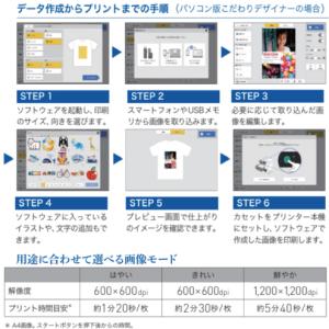 RICOH 小型ガーメントプリンターRi100...の詳細画像3