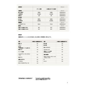 光造形レジン Formlabs White R...の詳細画像3