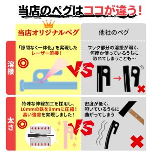 ペグ 20cm 強靭 スチールペグ キャンプ ...の詳細画像1