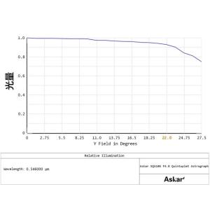 Askar SQA106 5群5枚SDペッツバ...の詳細画像2
