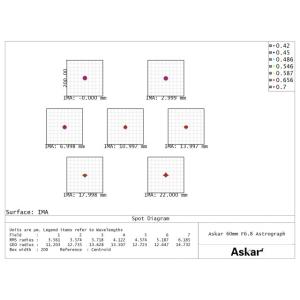 Askar 60F 鏡筒 4枚玉EDフラットフ...の詳細画像3