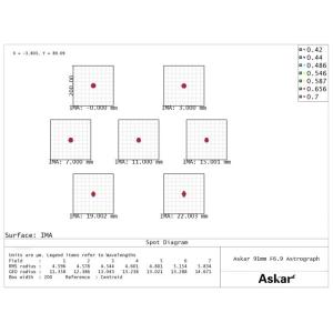 Askar 91F 鏡筒 4枚玉EDフラットフ...の詳細画像3