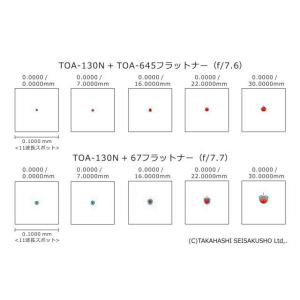 タカハシ TOA-645フラットナー130セットの詳細画像3