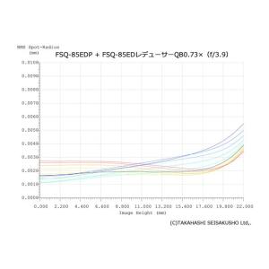 タカハシ FSQ-85EDレデューサーQB0.73×の詳細画像1