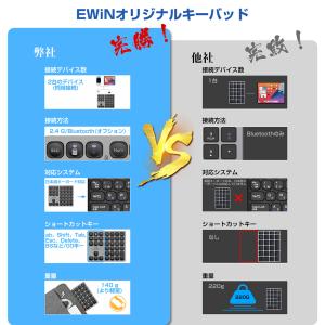 ワイヤレステンキーキーボード Ewin Blu...の詳細画像1