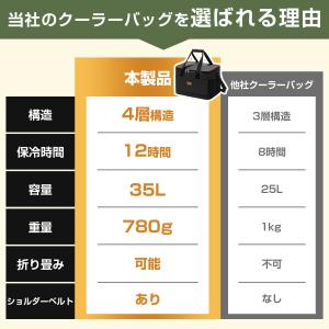クーラーバッグ 保冷バッグ 大容量 35L ク...の詳細画像3