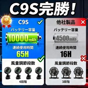 「クーポンで2480円」卓上扇風機 クリップ ...の詳細画像1