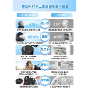 【熱中症対策】5in1折畳みクーラー|30時間...の詳細画像5