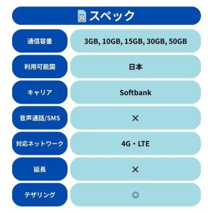 SoftBank プリペイドSIM 3GB 日...の詳細画像4