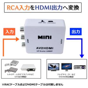 RCA HDMI 変換器 切替器 変換 給電用...の詳細画像1