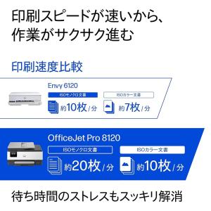HP OfficeJet Pro 8120 A...の詳細画像2