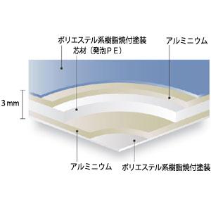 積水プラメタル　アルミ複合板　厚さ3ｍｍ　かまちえーす　910×1820ｍｍ×3mm厚 　10枚1ケース　13色の多色　安心のメーカー品　積水樹脂プラメタル