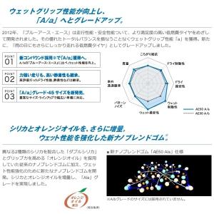 265 35r18 Bluearth A Yokohama タイヤ ホイール ヨコハマ Xl 97w Xl エース エース Ae50 265 35 18ならショッピング ランキングや口コミも豊富なネット通販 更にお得なpaypay残高も スマホアプリも充実で毎日どこからでも気になる商品をその場でお求めいただけます