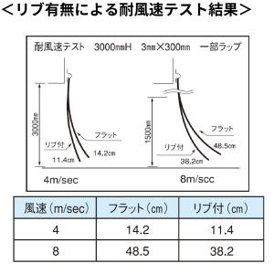 スワロン ストリップドア―シート リブ付防炎静...の詳細画像2