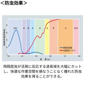 スワロン ストリップドア―シート リブ付防炎静...の詳細画像3