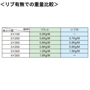スワロン ストリップドア―シート リブ付防炎静...の詳細画像5
