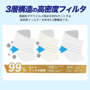 150枚 3D立体構造 3層 冷感マスク ふつ...の詳細画像3