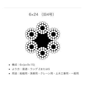 5本組 JIS O/O 黒 玉掛けワイヤー 玉...の詳細画像1