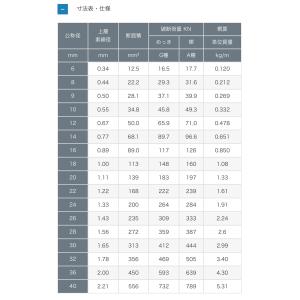 5本組 JIS O/O 黒 玉掛けワイヤー 玉...の詳細画像2