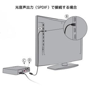 オーティコン TVアダプター3.0(TVA3)...の詳細画像2