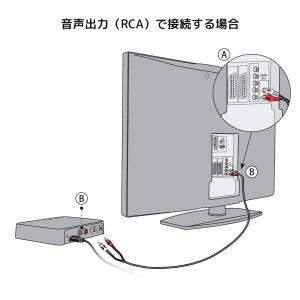 オーティコン TVアダプター3.0(TVA3)...の詳細画像3