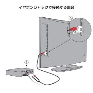 オーティコン TVアダプター3.0(TVA3)...の詳細画像4