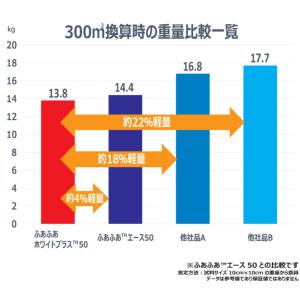ふあふあホワイトプラス40 カット販売 遮光率...の詳細画像1