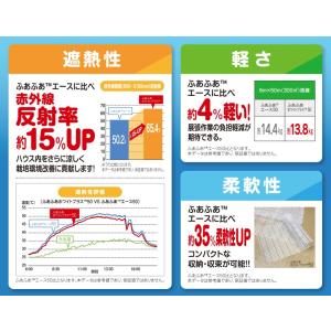 ふあふあホワイトプラス40 カット販売 遮光率...の詳細画像3
