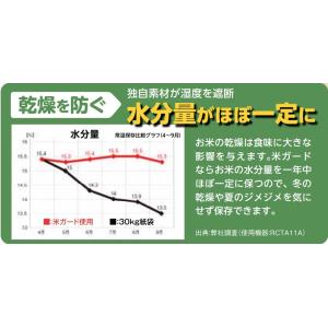 (5個セット) 極厚 米ガード (脱酸素剤付属...の詳細画像4