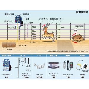 5段FJポール300mセット (946) イノシシ・シカ用5段張り 電気柵 末松電子製作所 keib｜tackey