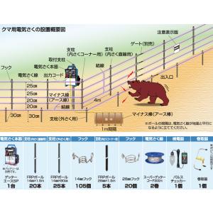 クマ用FRP100mセット (935) 熊用2重張りトリップ式 電気柵 盗難補償付 末松電子製作所 ...