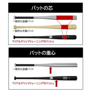 トレーニングバット 和牛JB リアルグリップ ...の詳細画像2