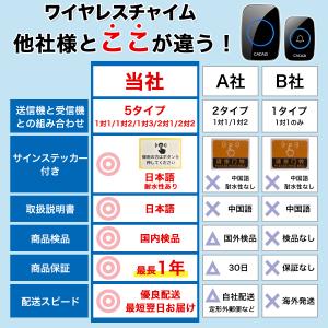 インターホン チャイム ワイヤレスチャイム ピ...の詳細画像4