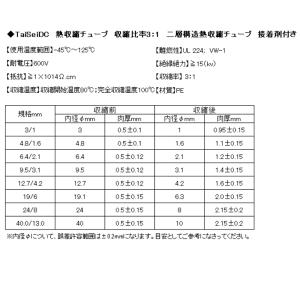 TaiSeiDC 熱収縮チューブ 3:1 内径...の詳細画像4