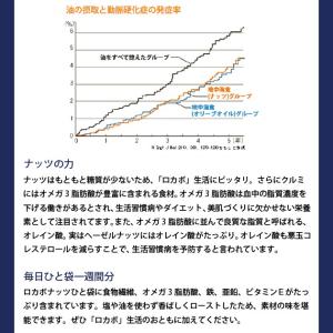 一週間のロカボナッツ 30g×7日分 デルタイ...の詳細画像3