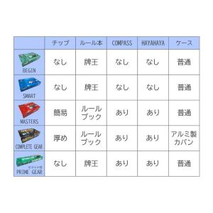 麻雀牌 AMOS COMPLETE GEAR(...の詳細画像2