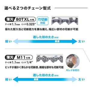 マキタ(makita) MUC150DZN 充...の詳細画像2