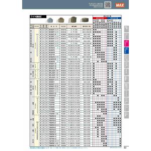 マックス(MAX) ワイヤ連結鉄釘 (木下地用...の詳細画像1