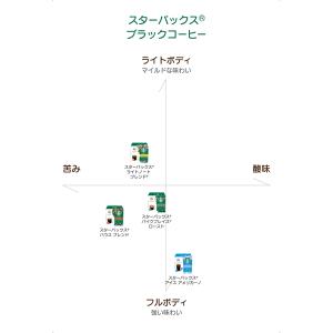 ネスカフェ ドルチェグスト 専用カプセル スタ...の詳細画像2