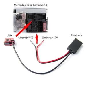 【並行輸入品】メルセデスベンツw203w209 w211 cdラジオ comand aux-in a...