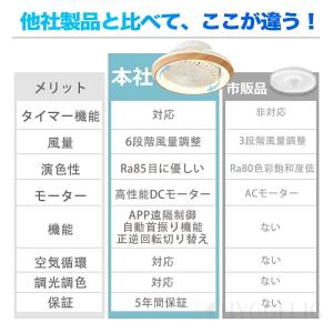 シーリングファンライト 首振り led DCモ...の詳細画像1