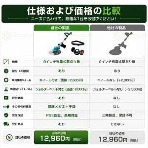 草刈り機 正規品 充電式 電動草刈機 肩掛ベル...の詳細画像3