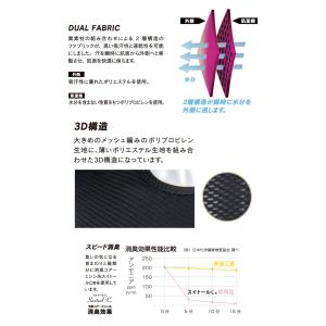 おたふく手袋 メッシュインナー 長袖クルーネッ...の詳細画像2