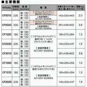 マキタ 充電式産業扇 CF301DZ 自動首振...の詳細画像4