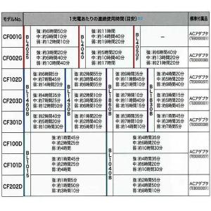 マキタ 充電式産業扇 CF301DZ 自動首振...の詳細画像5