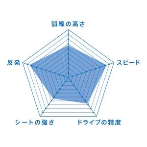 卓球 ラバー 初心者 中級者 上級者 卓球ラバ...の詳細画像1