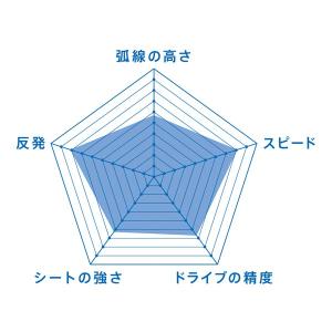 卓球 ラバー 初心者 中級者 上級者 卓球ラバ...の詳細画像1
