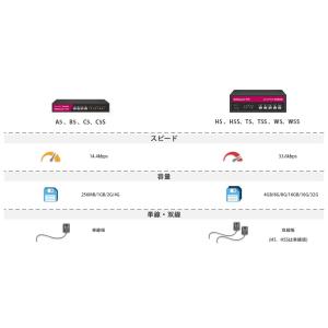 CimFAX A5 単線版 小型FAXサーバ ...の詳細画像2
